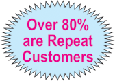 Over 80% are Repeat Customers