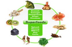 Incorporate Superfoods into Your Diet