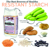 Resistant Starches: How Eating Carbs Can Help you Slim Down