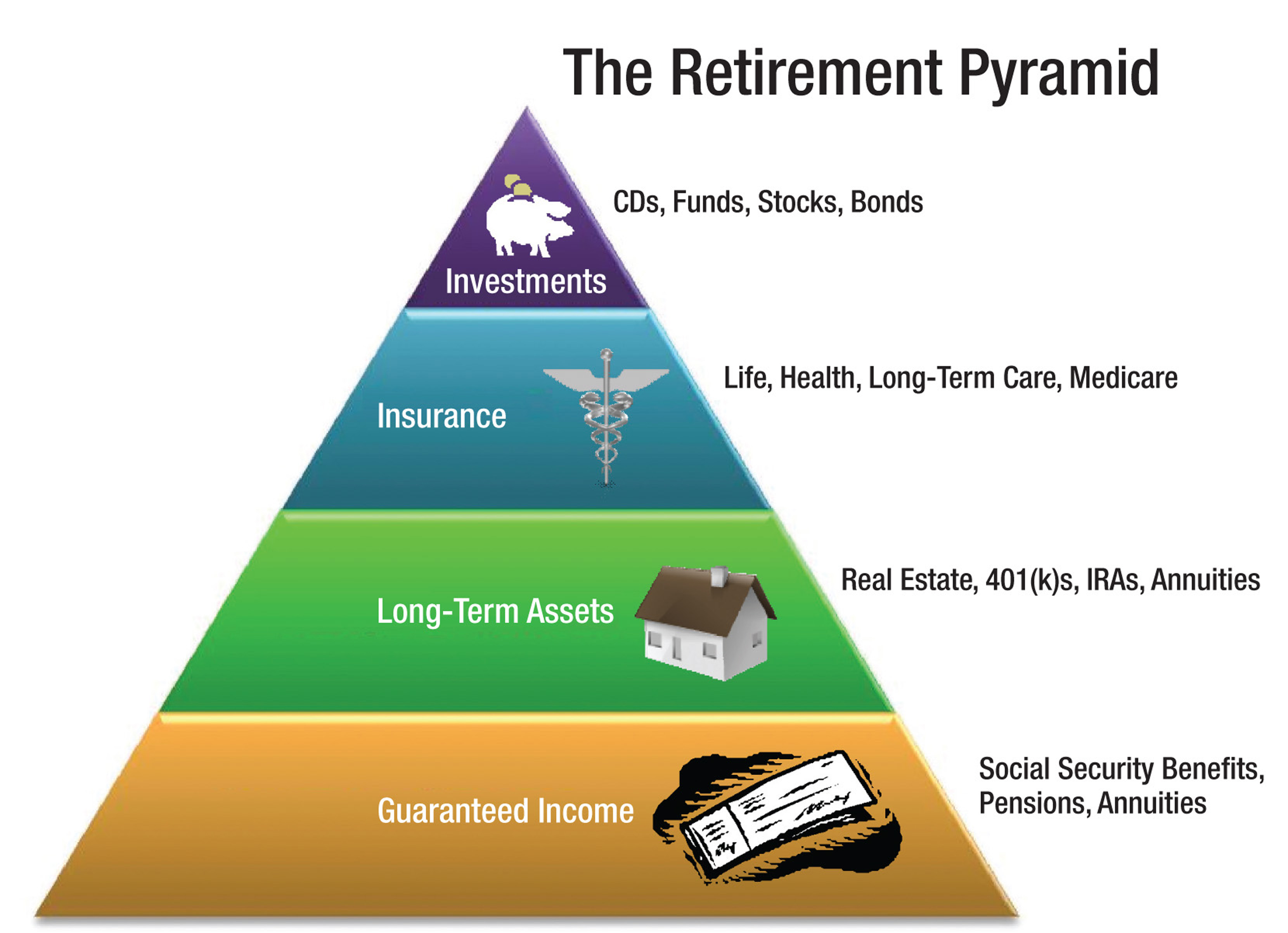 The Retirement Pyramid