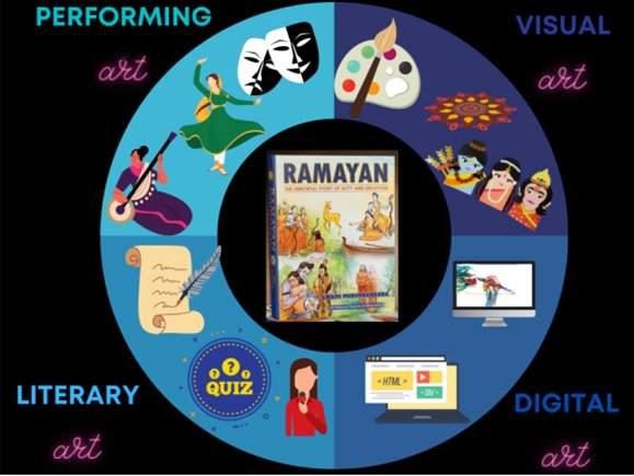 Worldwide Ramayan Utsav Competition - Kaun Banega Ramayan Vidyapati