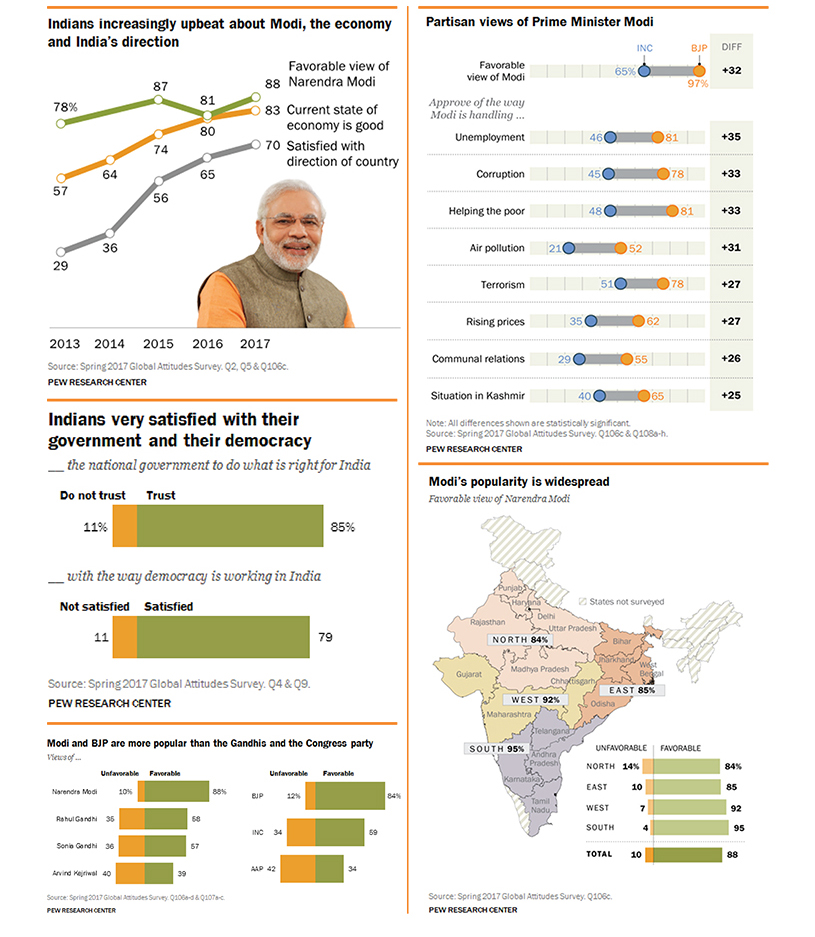 Modi Approval Rating