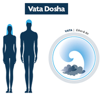 Vata Dosha