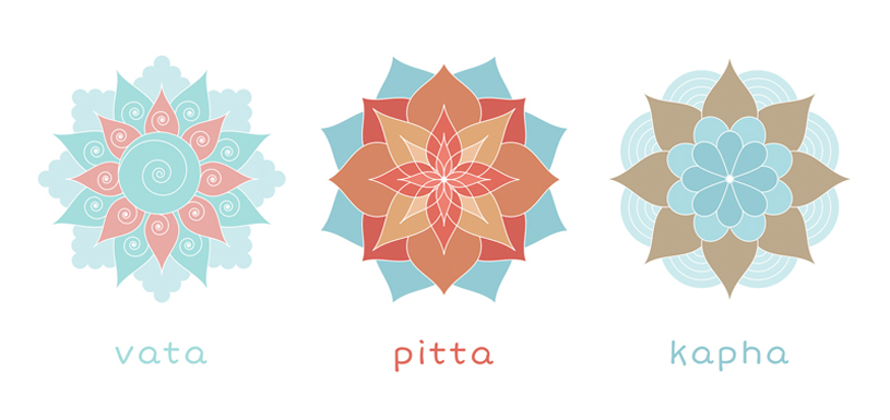 Know Yourself Through Ayurveda