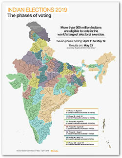 Indian Elections 2019