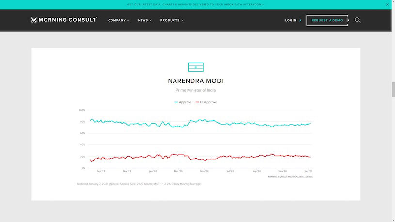 Global Data Intelligence Company