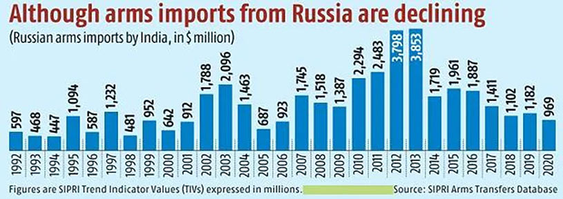 There is a long list of reasons for India’s refusal to vote in favor of a UN resolution condemning Russia for its invasion of Ukraine.