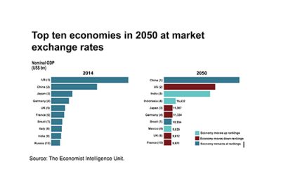 Source: The Economist Intelligence Unit