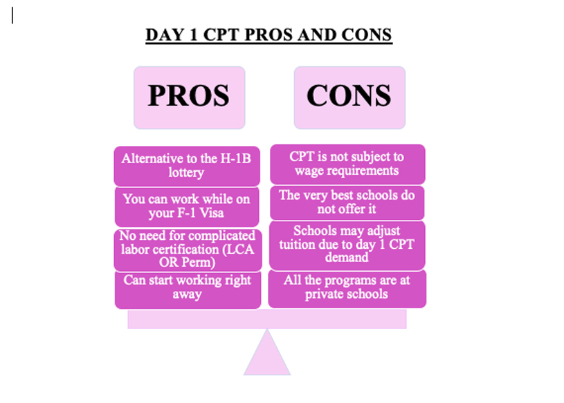 DAY 1 CPT PROS AND CONS