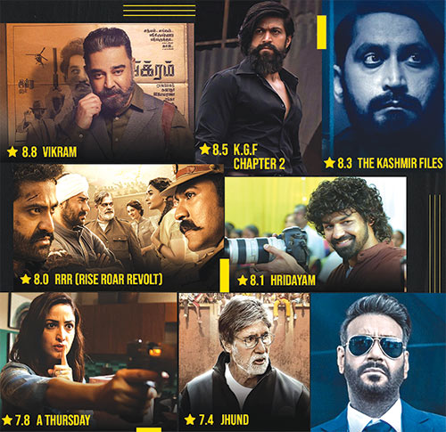 IMDb releases Top 10 Indian films