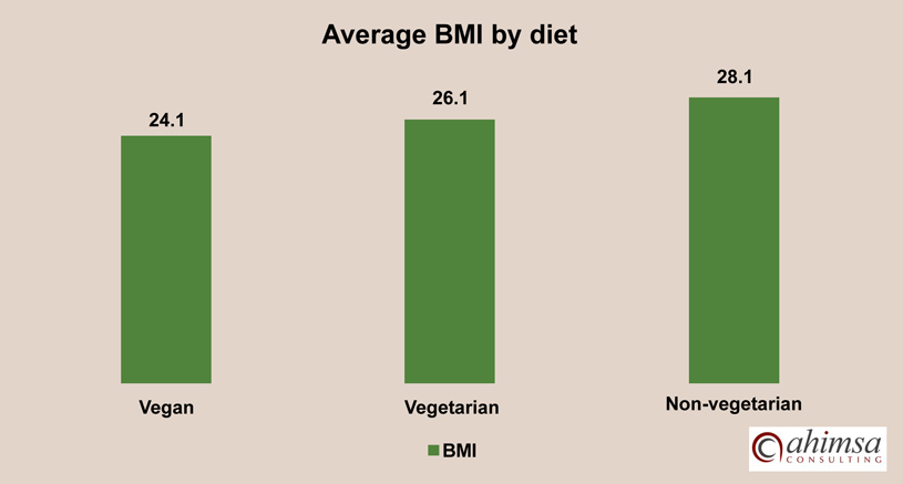 Average BMI Chart