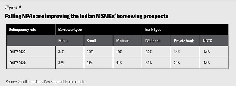 India’s Current Economic Performance