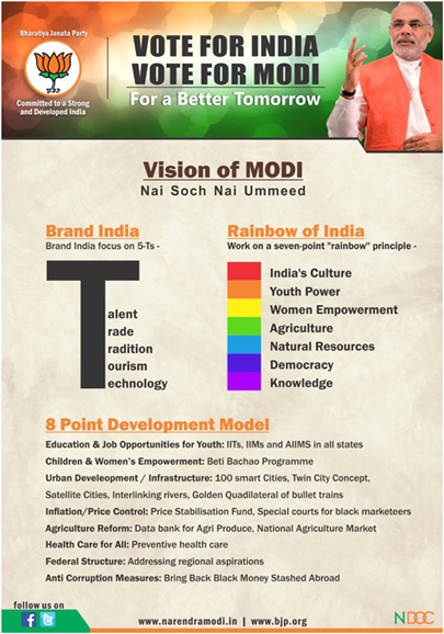 Vision of Modi
