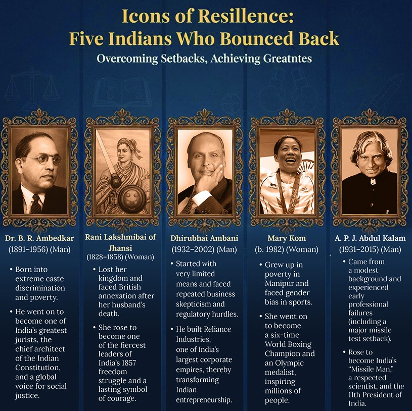 Historical icons of resilience who overcame adversity and achieved greatness 